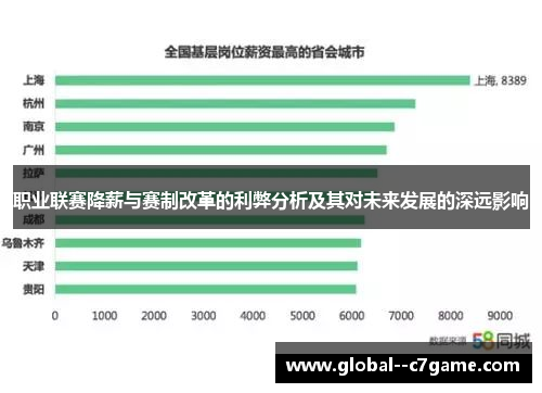 职业联赛降薪与赛制改革的利弊分析及其对未来发展的深远影响