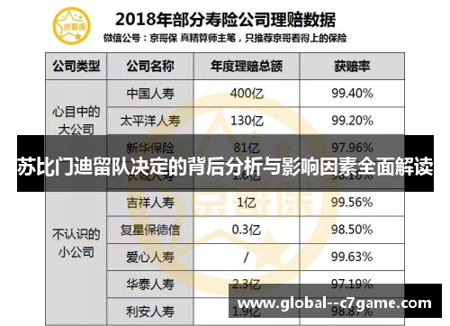 苏比门迪留队决定的背后分析与影响因素全面解读
