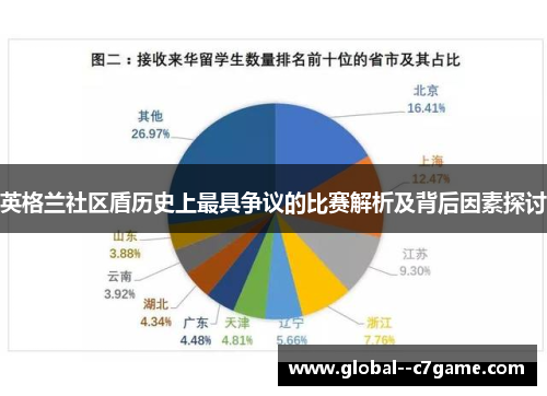 英格兰社区盾历史上最具争议的比赛解析及背后因素探讨