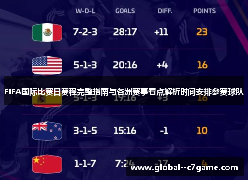 FIFA国际比赛日赛程完整指南与各洲赛事看点解析时间安排参赛球队