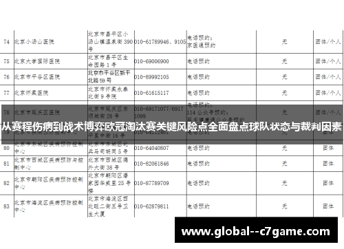 从赛程伤病到战术博弈欧冠淘汰赛关键风险点全面盘点球队状态与裁判因素