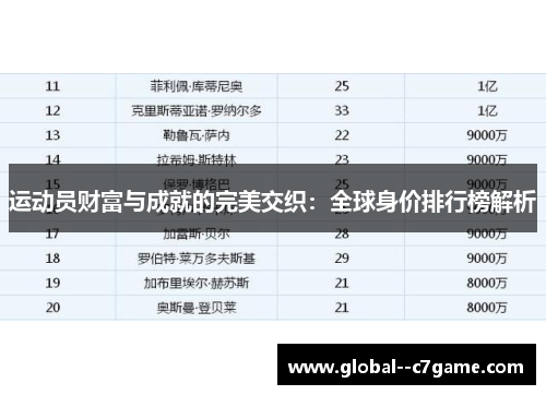 运动员财富与成就的完美交织：全球身价排行榜解析