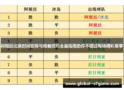 阿根廷比赛时间安排与观看技巧全面指南助你不错过每场精彩赛事