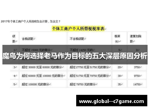 魔鸟为何选择老马作为目标的五大深层原因分析