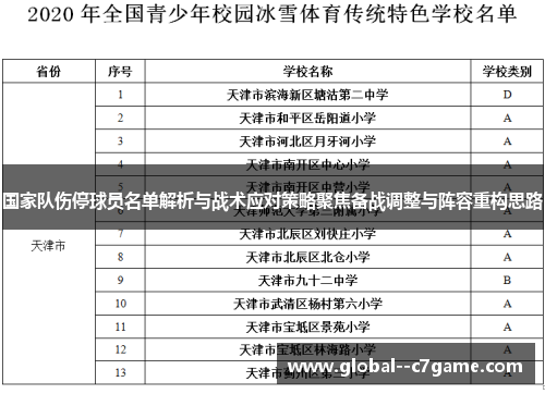 国家队伤停球员名单解析与战术应对策略聚焦备战调整与阵容重构思路 国家队伤停球员名单解析与战术应对策略聚焦备战调整与阵容重构思路