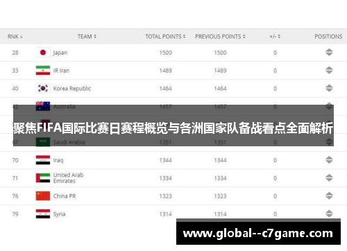 聚焦FIFA国际比赛日赛程概览与各洲国家队备战看点全面解析 聚焦FIFA国际比赛日赛程概览与各洲国家队备战看点全面解析